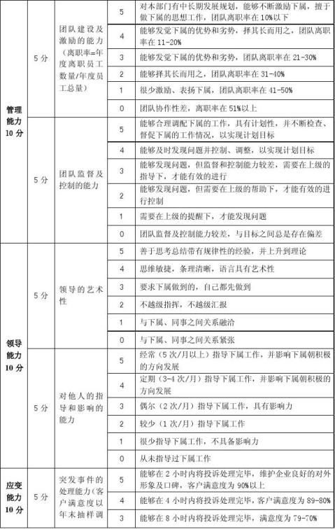 大酒店经营管理目标责任书
